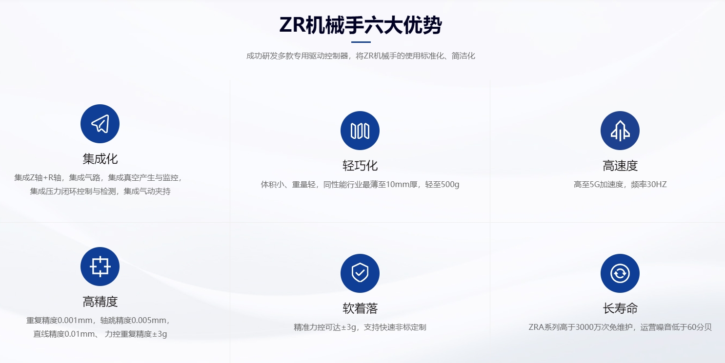 速程精密：創(chuàng)新ZR軸技術(shù)，開(kāi)啟自動(dòng)化新篇章